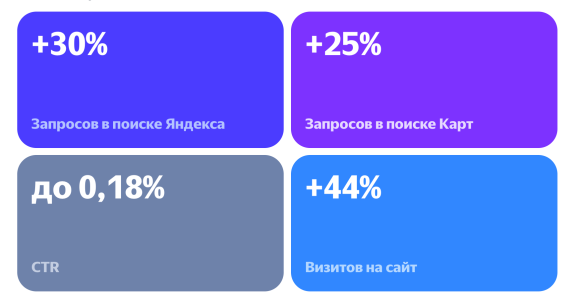 Результаты премиум-баннера