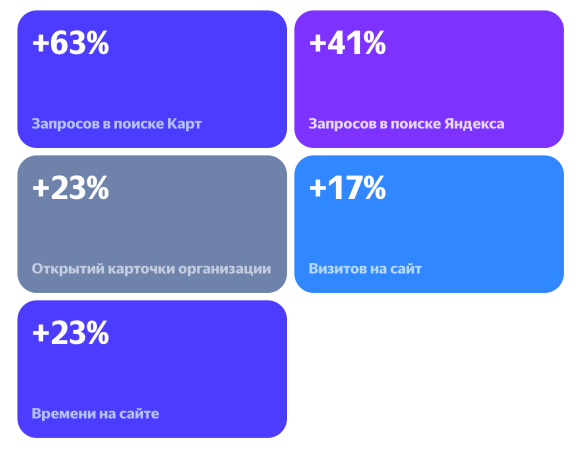 Результаты премиум-пина