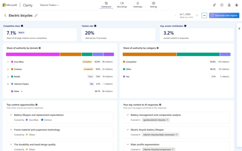Topic Insights