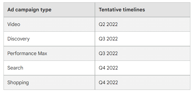Tenative-times