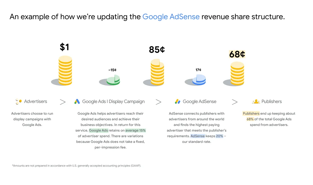 adsense-revenue-update