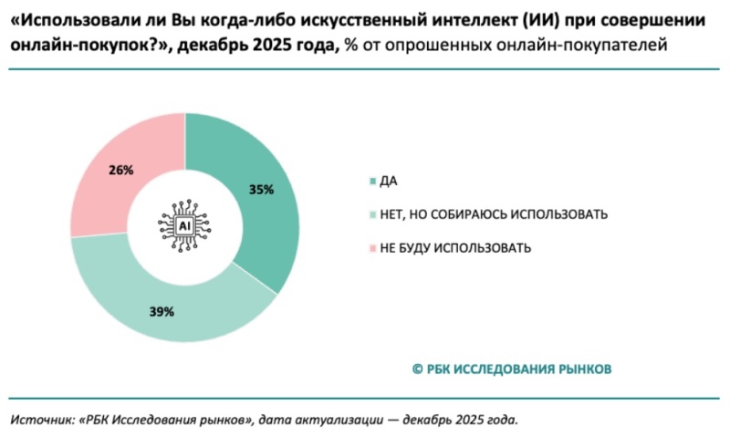 Анализ рынка ИИ