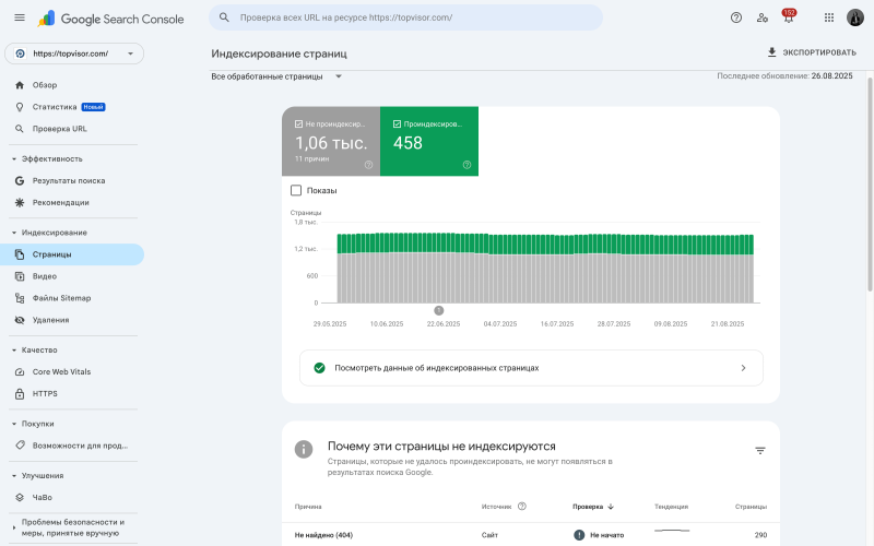 Анализ сайта в Google Search Console