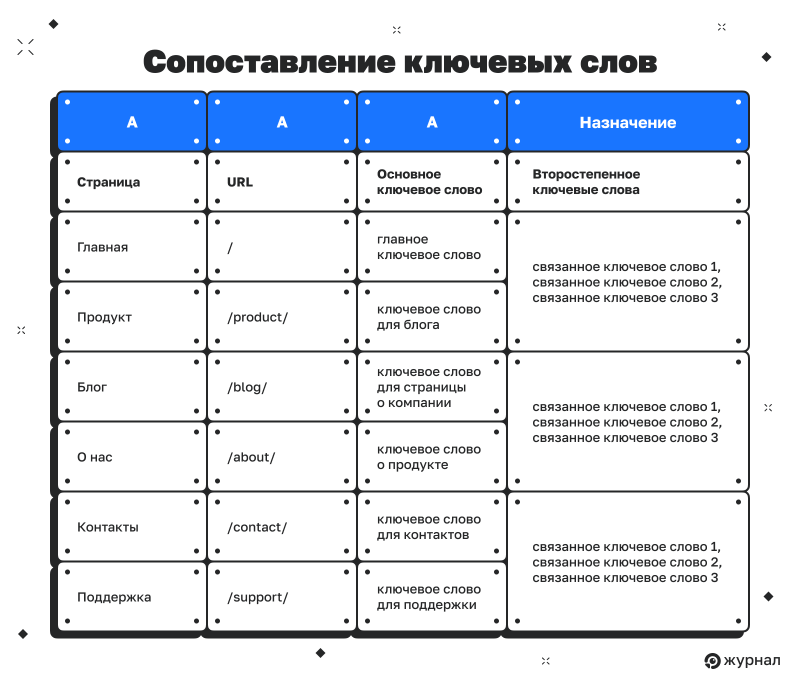 Таблица с ключевыми словами