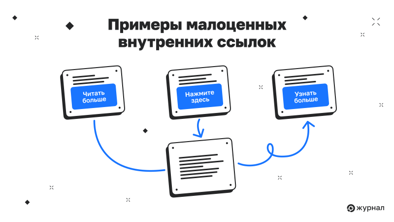 Малоценные ссылки