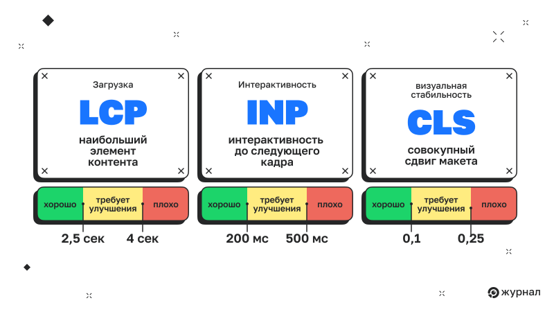 Pagespeed Insights