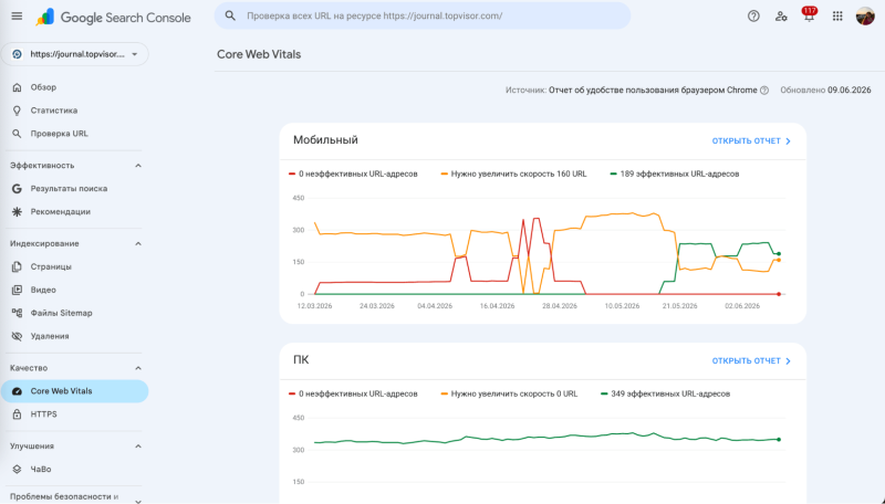 Core Web Vitals