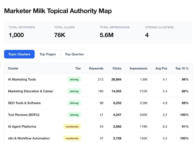 Marketer Milk