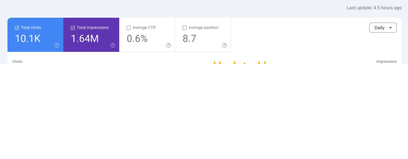 Данные Search Console