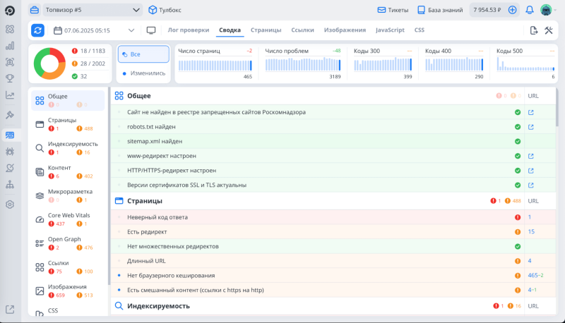 Интерфейс Топвизора