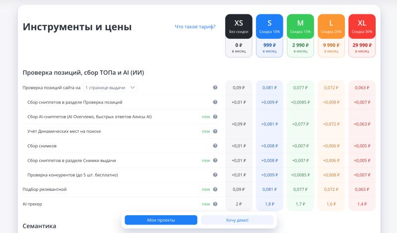 Понятная информация о тарифах у Топвизора