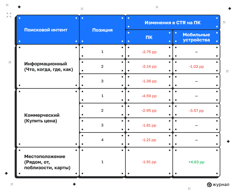 Поисковой интент