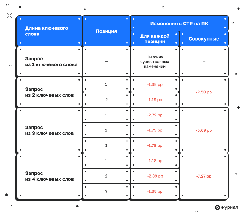 Длина ключевого слова