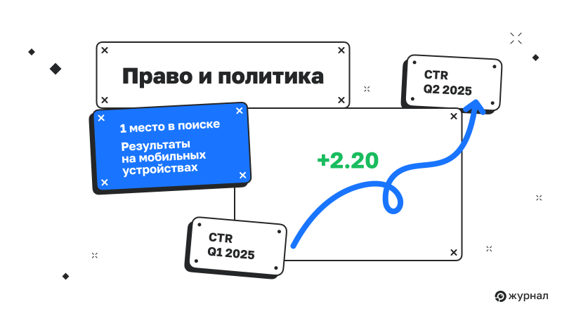 Право и политика