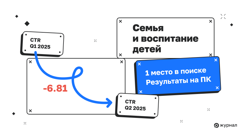 Семья и воспитание детей