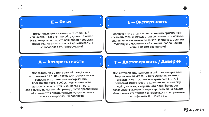 E-E-A-T рекомендации для контента