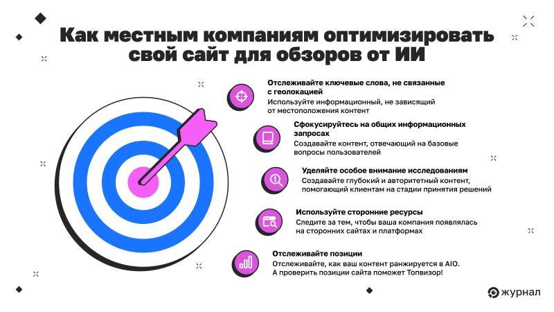 Как местные компании могут оптимизировать свой сайт для обзоров от ИИ