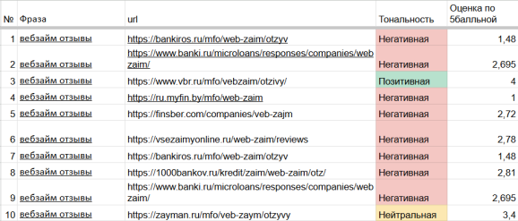 Таблица тональности