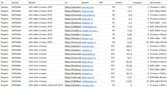 Результат проверки позиций