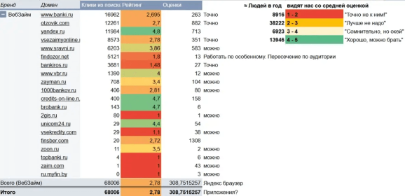 Лист «Итог»