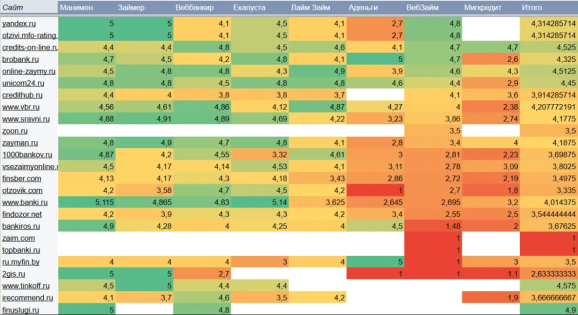 Лист «Свод 3.2 Площадка+Бренд»
