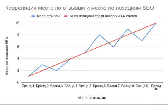 Финальный график влияния SERM