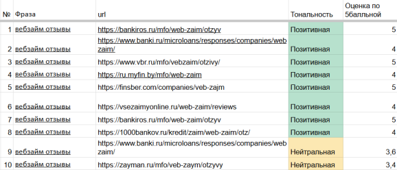 Таблица тональности