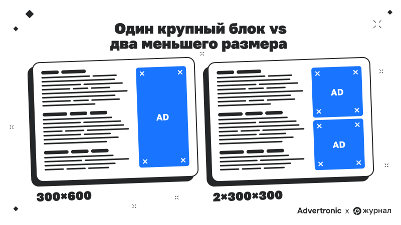 Один крупный блок vs два меньшего размера&nbsp;