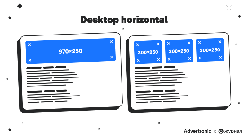 Desktop horizontal: 970&times;250 vs 3&times;300&times;250