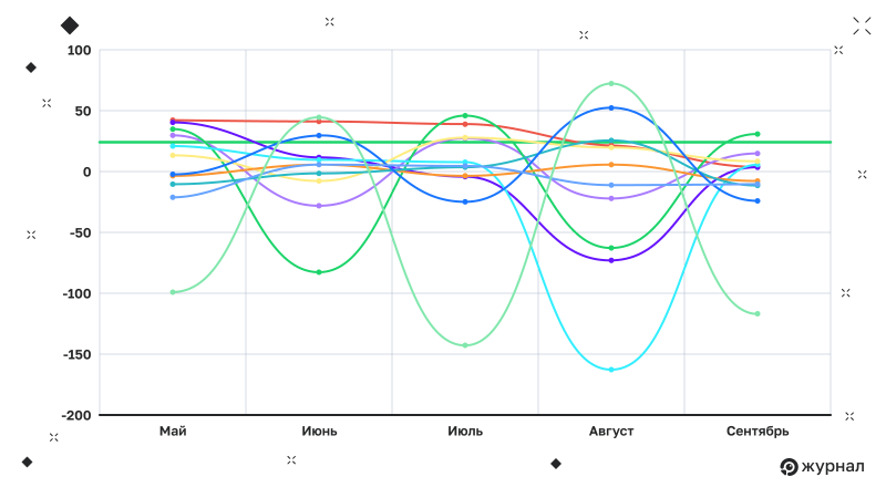 Почему доход от&nbsp;рекламы меняется со&nbsp;временем