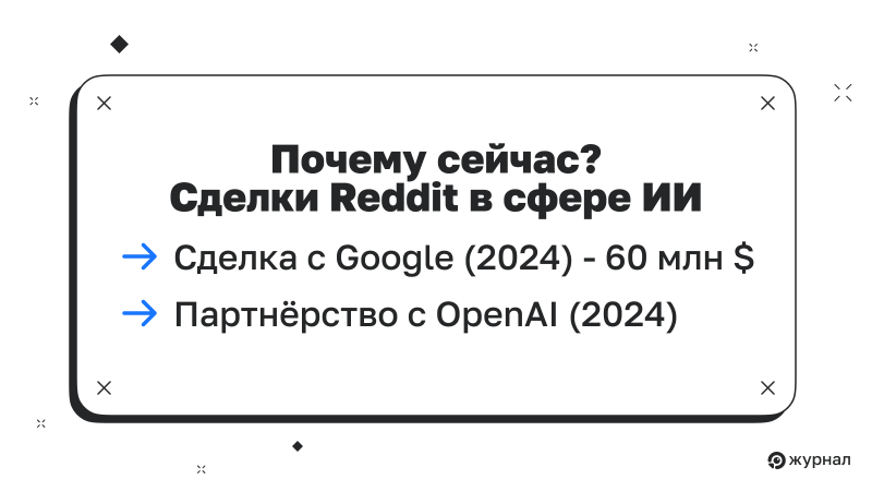Сделки Reddit в сфере ИИ