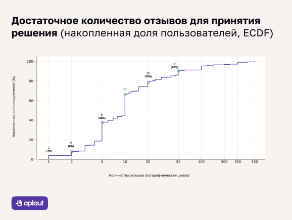 Отзывы у товара