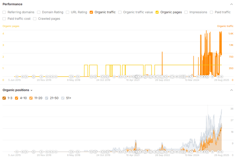 Результаты