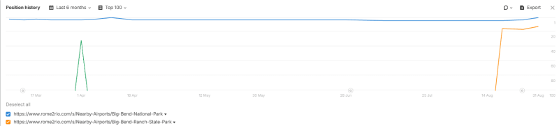 Результаты