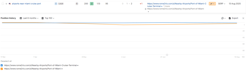 Результаты