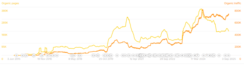 Итальянский