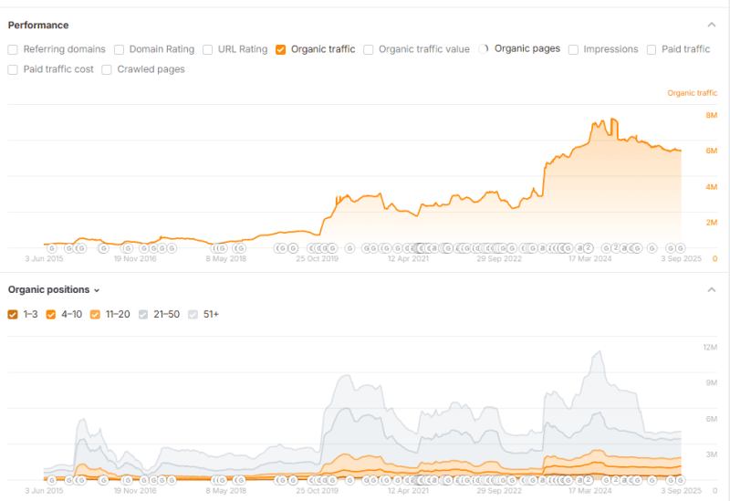 Результаты
