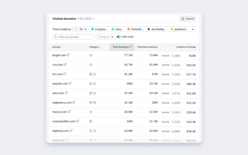 Traffic Market Toolkit