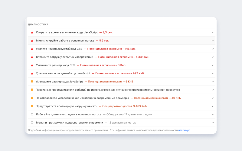 Работа с Pagespeed Insights