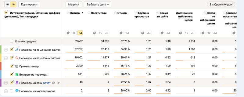 Яндекс Метрика