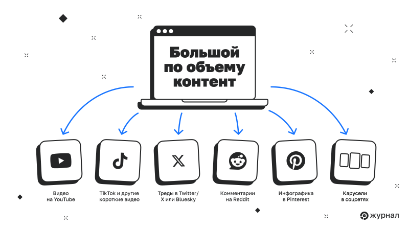 Большой контент
