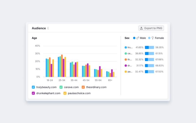 Traffic Market Toolkit