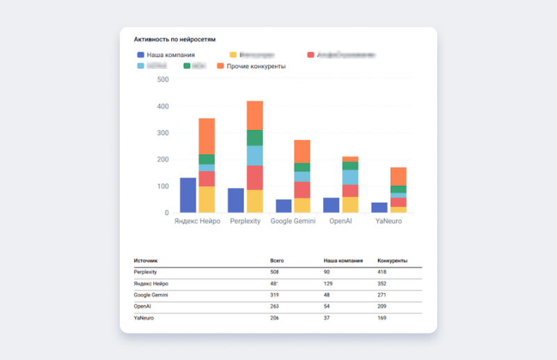 Пример одного из отчётов сервиса GPTFox
