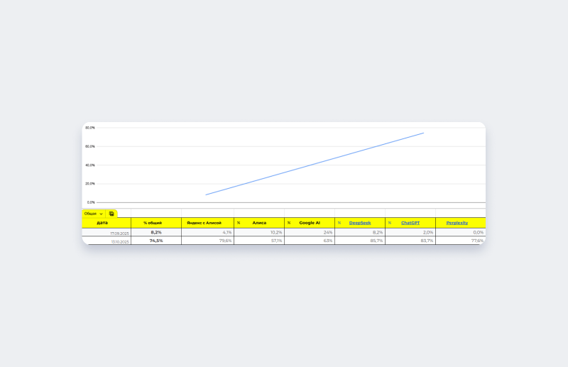 Пример одного из отчётов по GEO