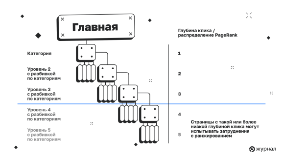 Структура сайта