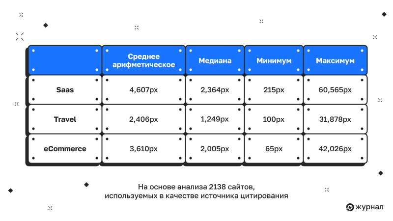 Глубина прокрутки