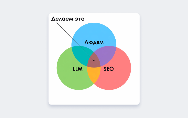 Как делать GEO