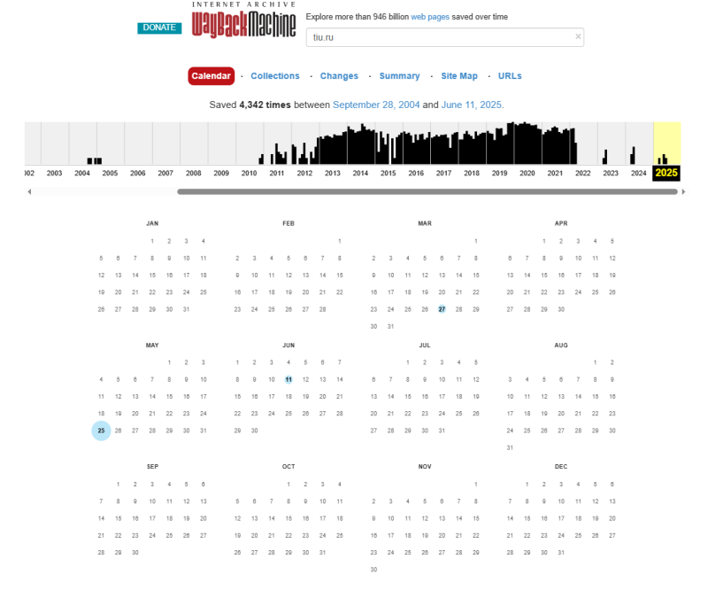 История снимков домена tiu.ru в веб‑архиве
