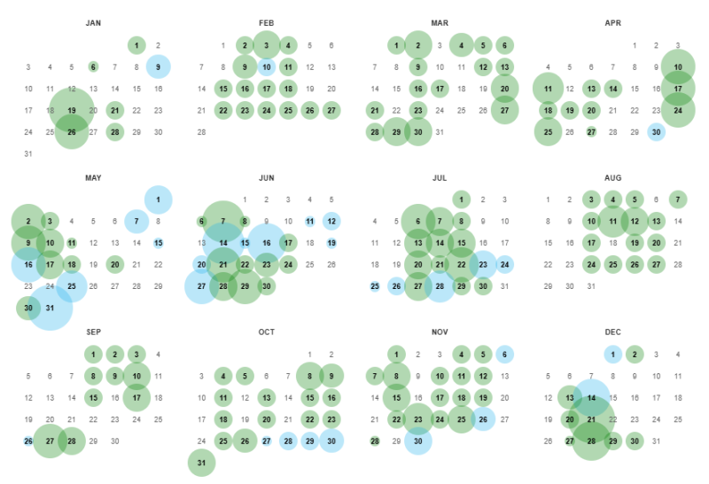 Зелёным цветом в веб‑архиве выделены снимки с редиректами