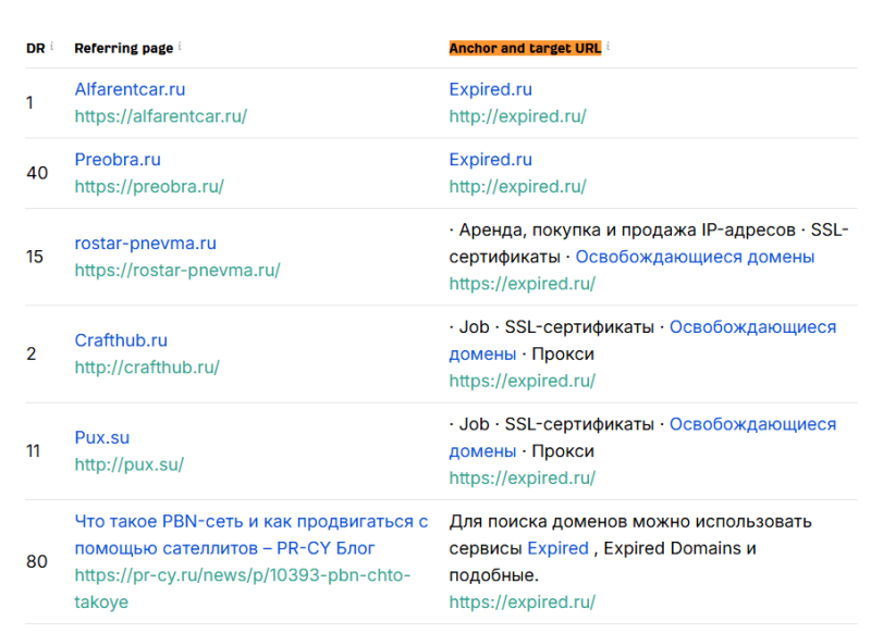 Быстрая проверка на спам‑вхождения в доменах и анкорах